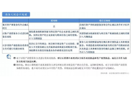 鄢陵为什么选择专业追讨公司来处理您的债务纠纷？